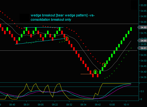 Renko Chart Trading Price Lines Breakouts And Continuation