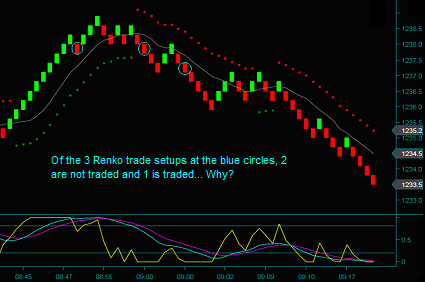 Renko Trading Price Trade Filter And Trade Setup