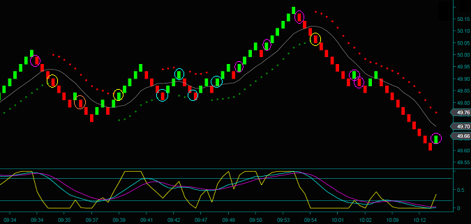Renko Day Trading System And Adding A New Trade Setup