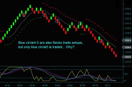 Renko Trading Price - How Can A Price Be A Trade Filter And Trade Setup