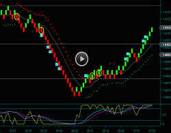 Renko Chart Day Trading Strategies For The British Pound 