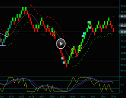 Renko Trading And Oil Futures Day Trading Chart