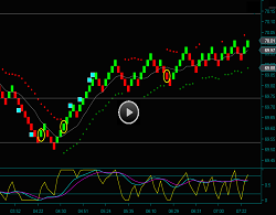 Renko Trading And Oil Futures Day Trading Chart