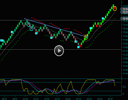 Renko Day Trading Chart And Renko Oil Futures Trading