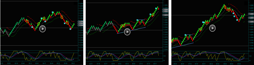 Renko Chart Trading Emini Dow Jones Futures 