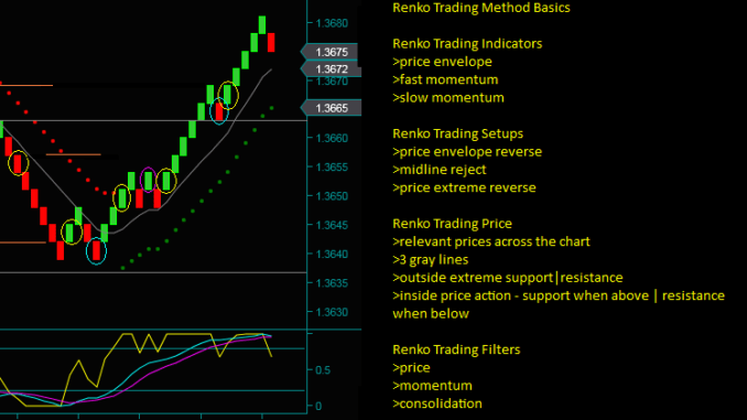 Renko Chart Method Trading