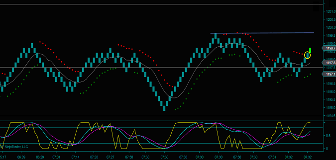 Renko Trading Prices Chart Significance And Indentification
