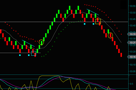 Renko Price Pattern Breakout