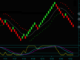 Renko Chart Momentum Trading Indicators
