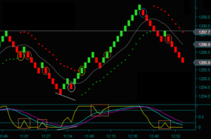 Renko Chart Momentum Trading