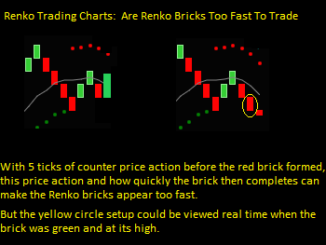 Are Renko Bricks Too Fast To Trade