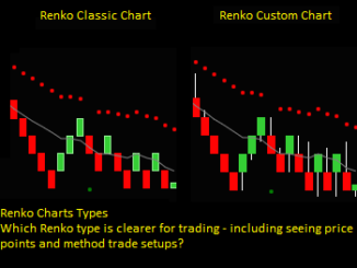 Renko Charts Types And Trading Differences