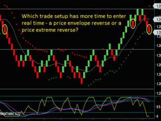 Renko Trading - Real Time Trade Entry