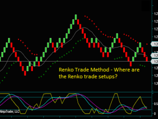 Renko Trade Method Trading Indicators And Trade Setups