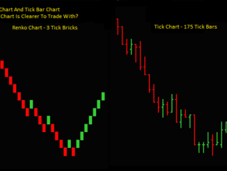 Renko Chart And Tick Chart - Which One Is Clearer To Trade?