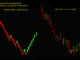 Renko Chart And Tick Chart - Which One Is Clearer To Trade?