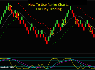 How To Use Renko Charts For Day Trading