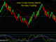 How To Use Renko Charts For Day Trading