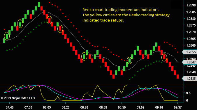 Best Renko Chart Trading Indicators