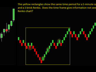 Renko Chart Disadvantages - Is A Renko Price Only Chart A Con For Trading?