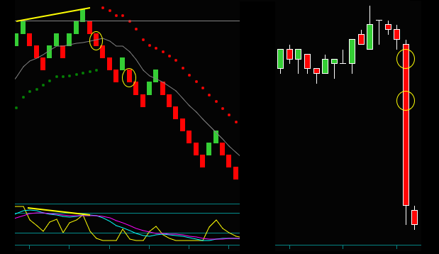 Renko Chart Day Trading With Price Bricks VS Timeframe Chart Candles