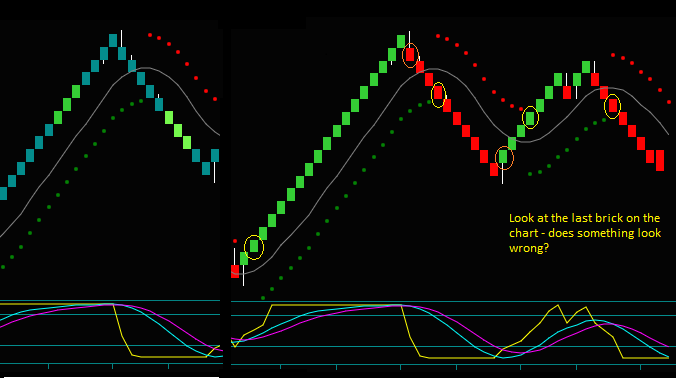 Renko Charts Do Not Have Missing Prices Realtime