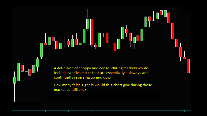 False Signals From Candlestick Charts During Choppy Markets