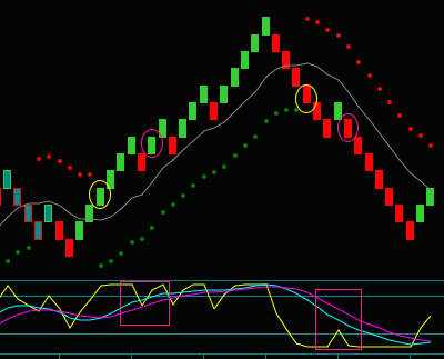 Renko Indicators Combining Slow And Fast Momentum Into A Trade Setup