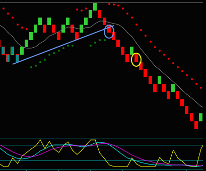 Renko Day Trading Sells Counter To A Multi-Day Uptrend