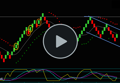 Renko Price Action Video Discussing The Effect Price Action Has For Trading