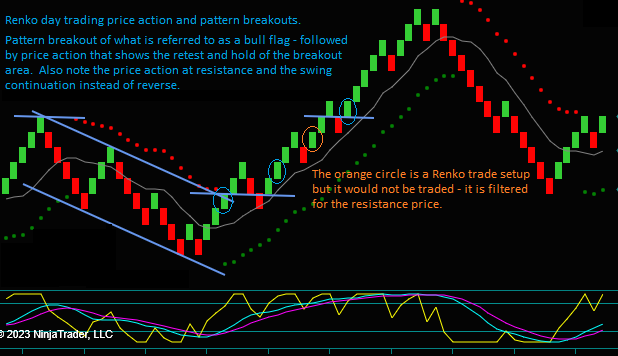 Renko Price Action Strategies For Price And Pattern Breakouts