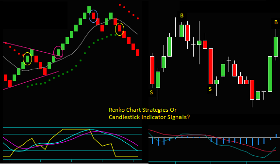 Renko Chart Strategies Or Candlestick Indicator Signals?