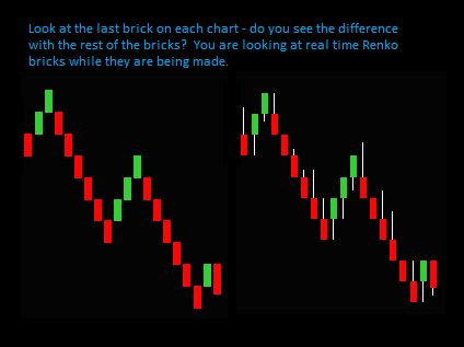 Renko Trading Question: What Is Different About Real Time Renko Chart Bricks?