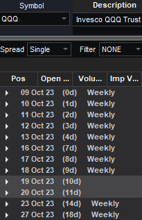 QQQ Monthly And Weekly Options Expirations