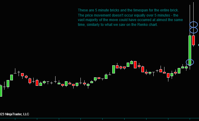Candlestick Charts In A Fast Market