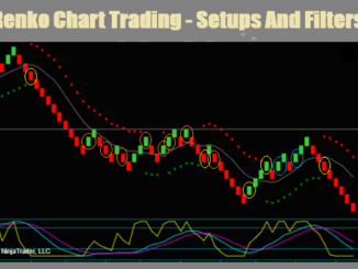 Renko Chart Trading Setups And Trade Filters Guide