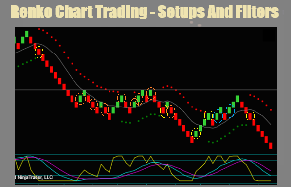 Renko Chart Trading Setups And Trade Filters Guide