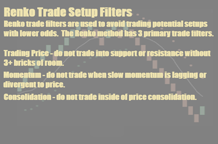 Renko Trade Setup Filters