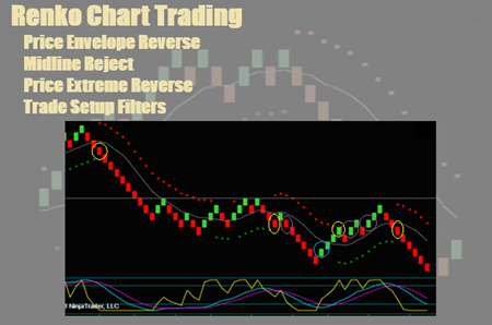 Renko Chart Trading Setup Filters