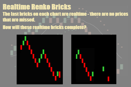 Realtime Renko Chart Day Trading Bricks