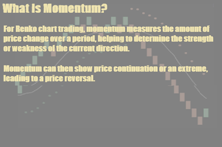 What Is Renko Chart Day Trading Momentum?