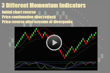 Renko Momentum Trading Indicators