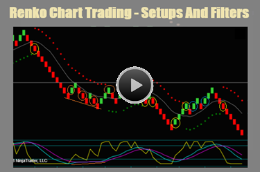 Renko Chart Trading Setups And Filters