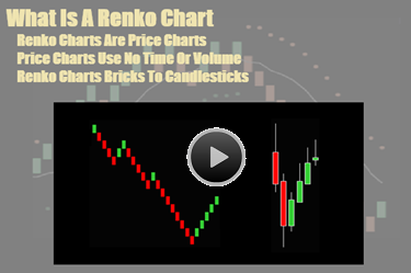 What Is A Renko Chart?