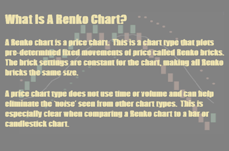 What Is A Renko Price Chart?