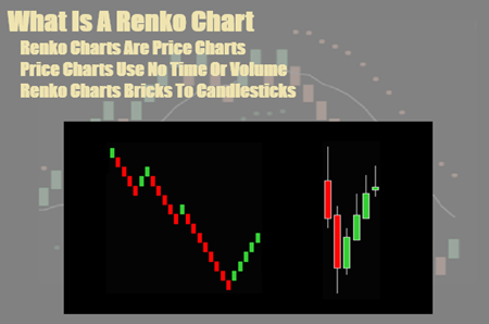 Renko Charts Compared To Candlestick Charts