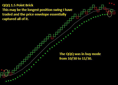It's Important For Your Renko Indicators To Capture The Majority Of A Trading Swing