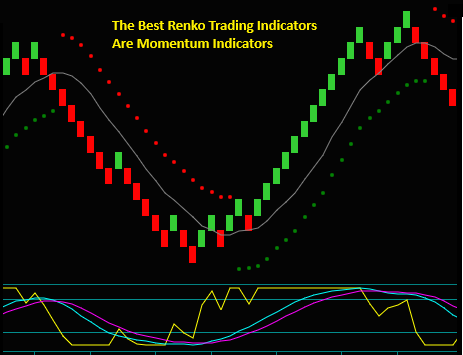 The Best Renko Indicators Are Momentum Indicators
