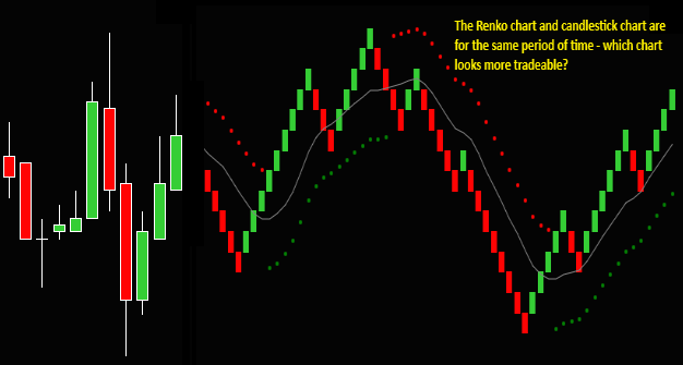 Candlestick Charts Are Often Erratic When Renko Charts Are Clear