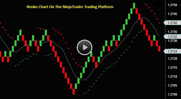 Renko Chart On The NinjaTrader Trading Platform